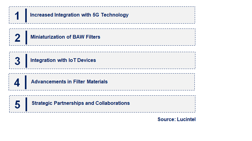 Emerging Trends in the BAW Filter Market